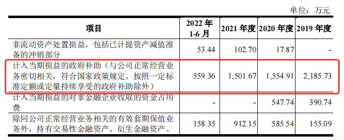 政府补助，来源于招股书
