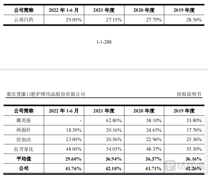 来源于公司招股书