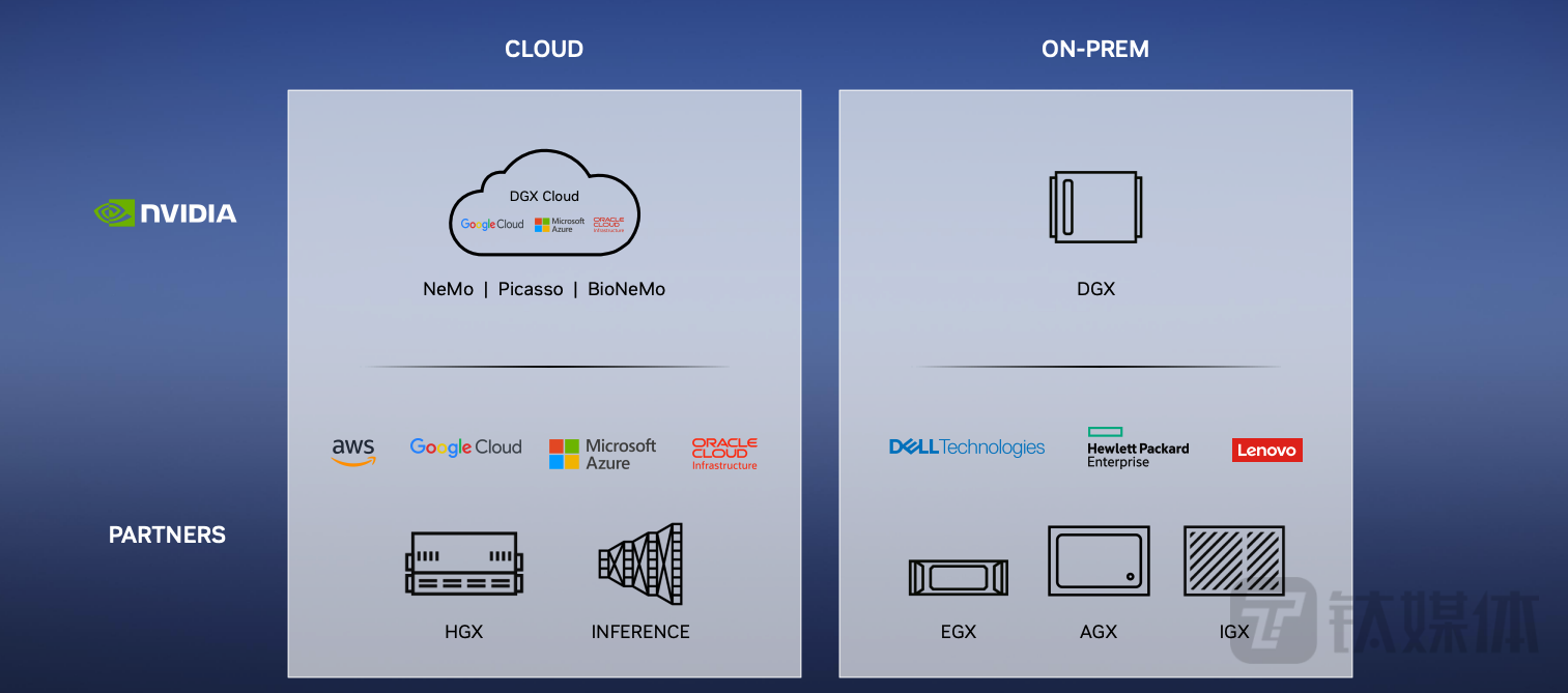 （来源：英伟达向钛媒体展示的分析师文件）