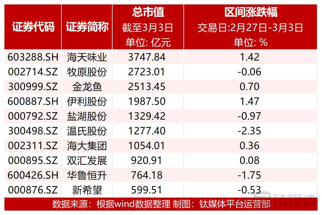 图：市值前十个股涨跌幅