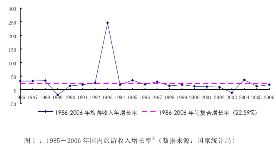 图片来源：清华大学假日制度改革课题组