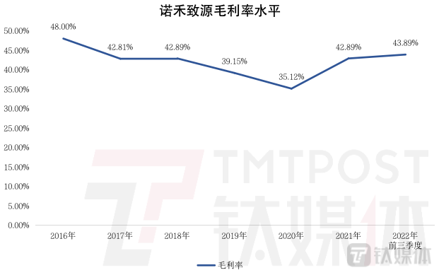 钛媒体App制图，数据来源：Wind