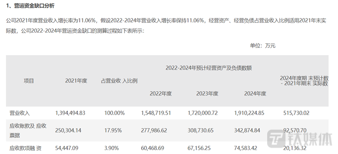 图源：国药现代公告