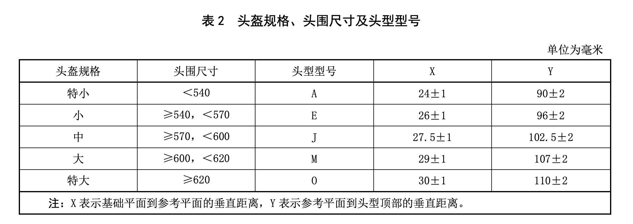 国标中关于头盔尺码的标准