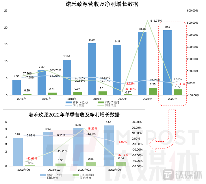 钛媒体App制图，数据来源：Wind
