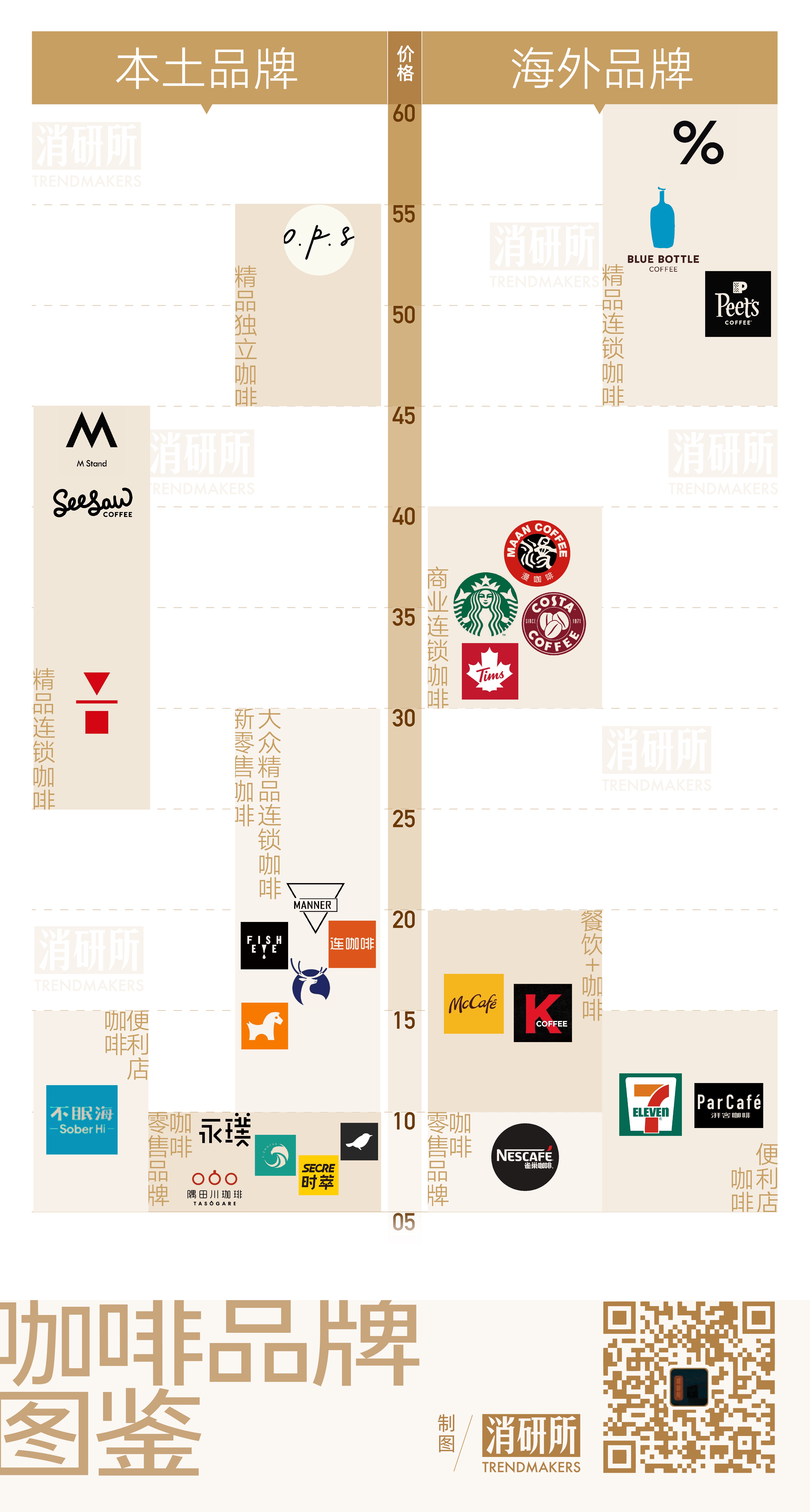 图片来源：钛媒体消研所