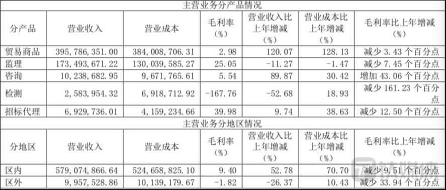 图源：南化股份财报