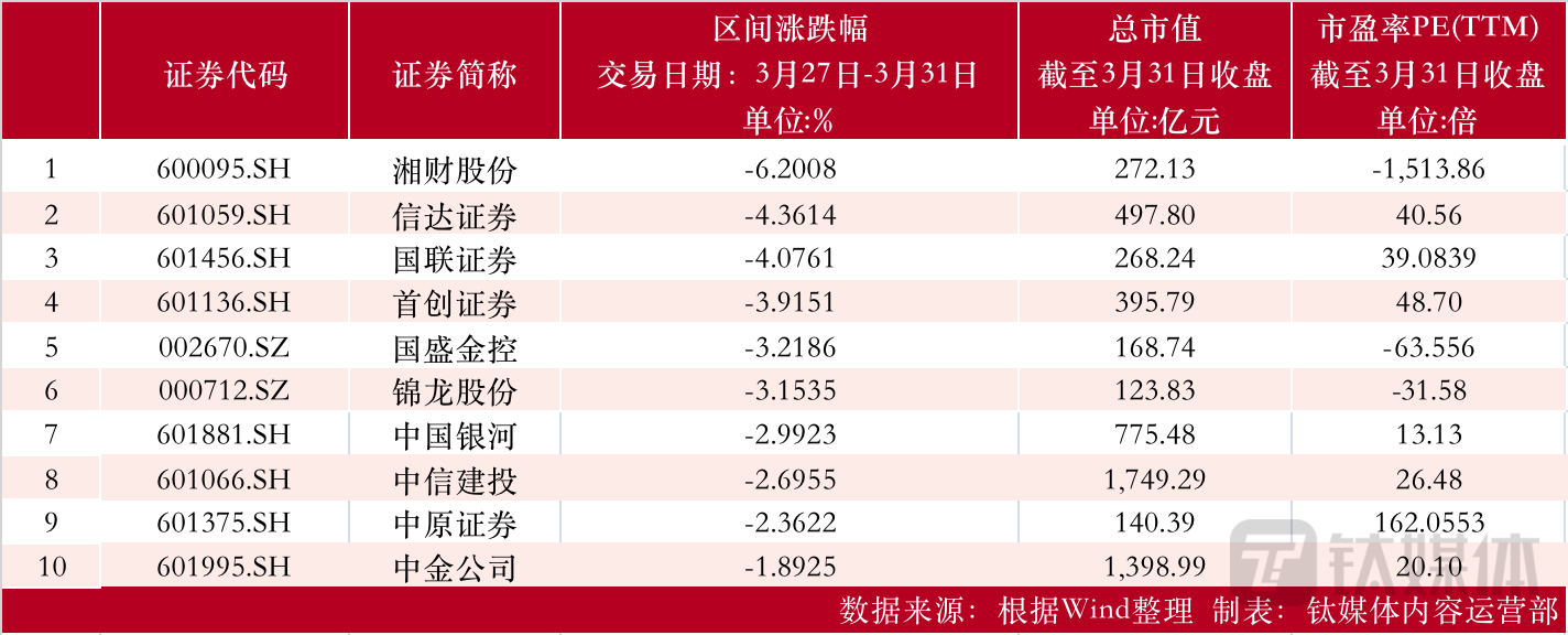 制表：钛媒体内容运营部