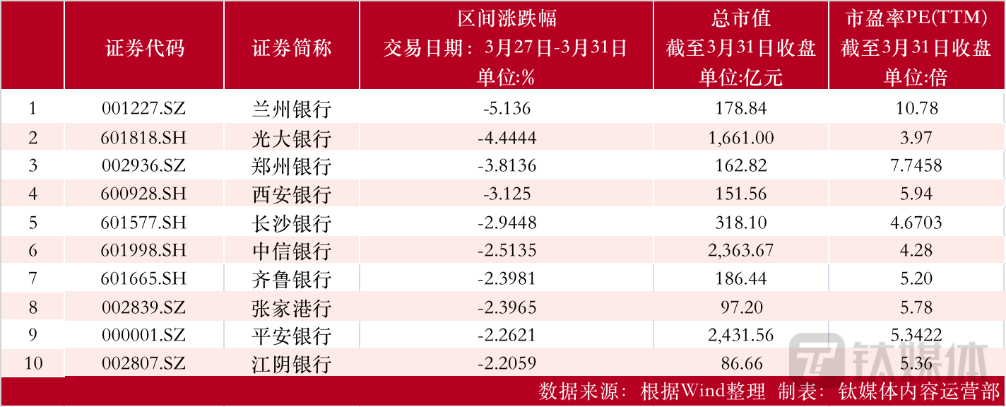 制表：钛媒体内容运营部