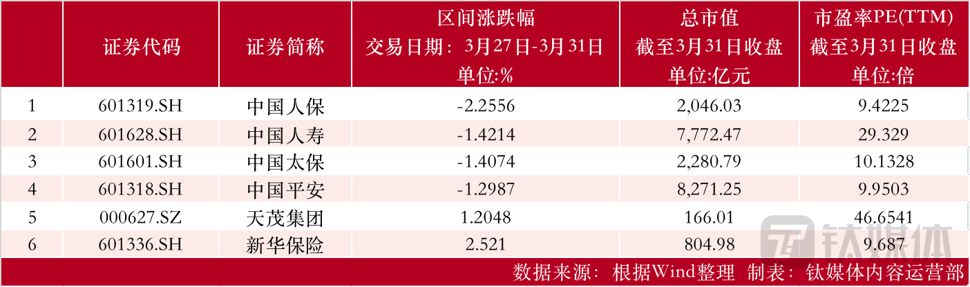 制表：钛媒体内容运营部
