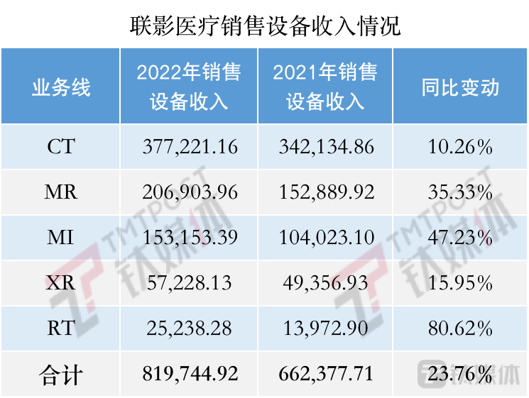 钛媒体App制图，数据来源：财报