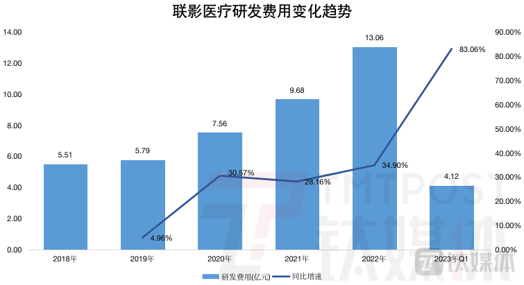 钛媒体App制图，数据来源：财报及招股书