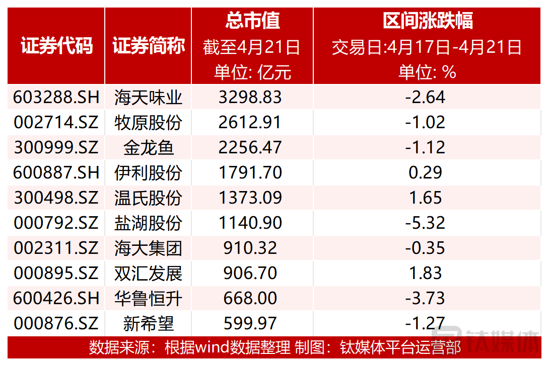 图：市值前十个股涨跌幅
