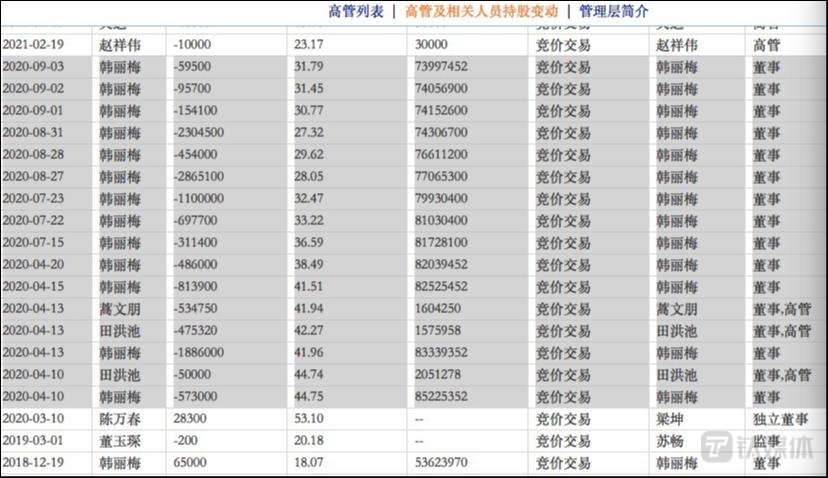 图源：东方财富网