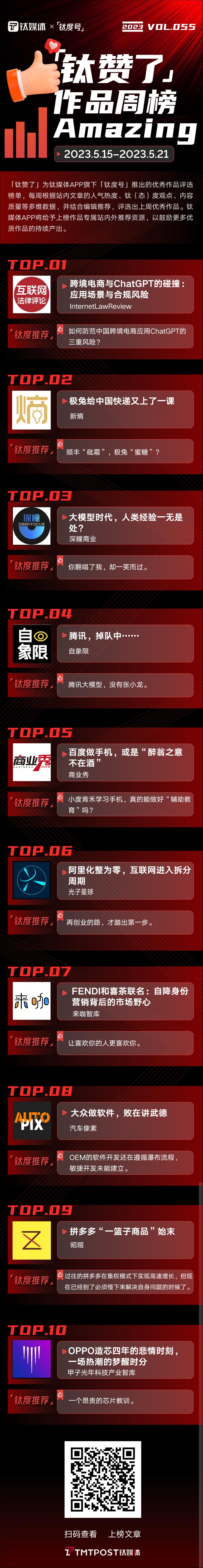 跨境电商与ChatGPT的碰撞：应用场景与合规风险 | 「钛度号」作品周榜第55期