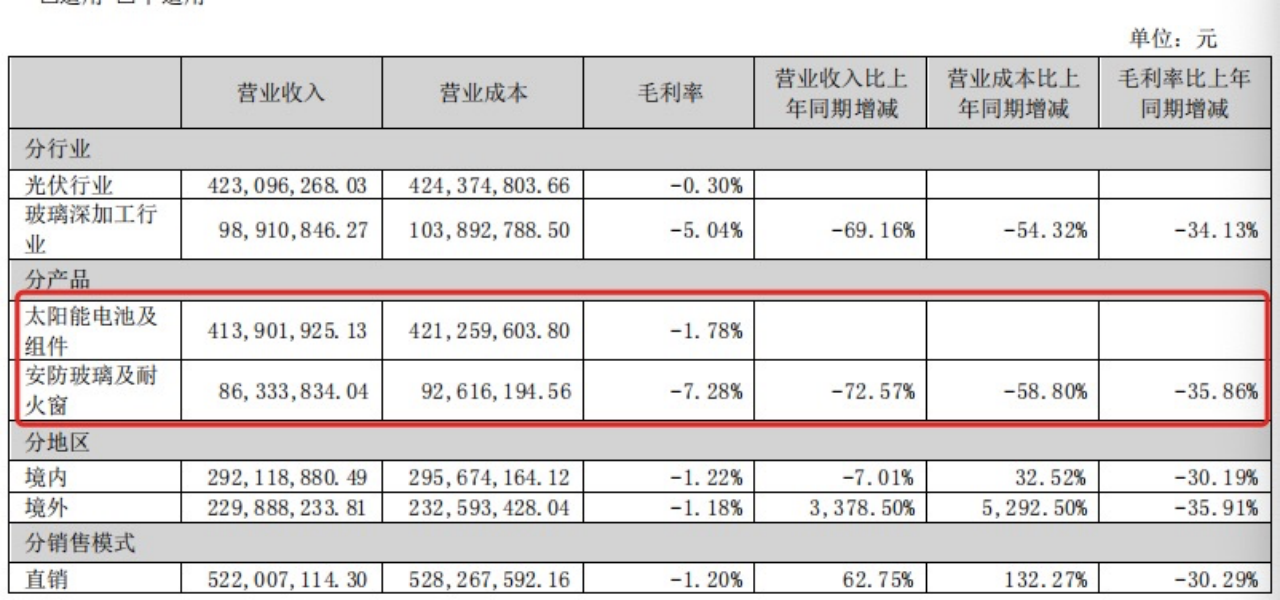 金刚光伏转型两年陷入尬尴局面：明天很美好，今天的日子难过 ｜钛媒体深度