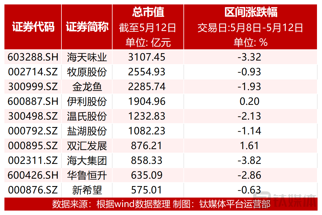 图：市值前十个股涨跌幅