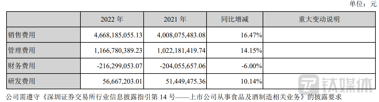 （来源：上市公司公告）