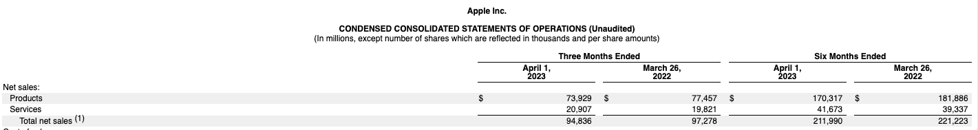 图源:苹果公司一季度财报