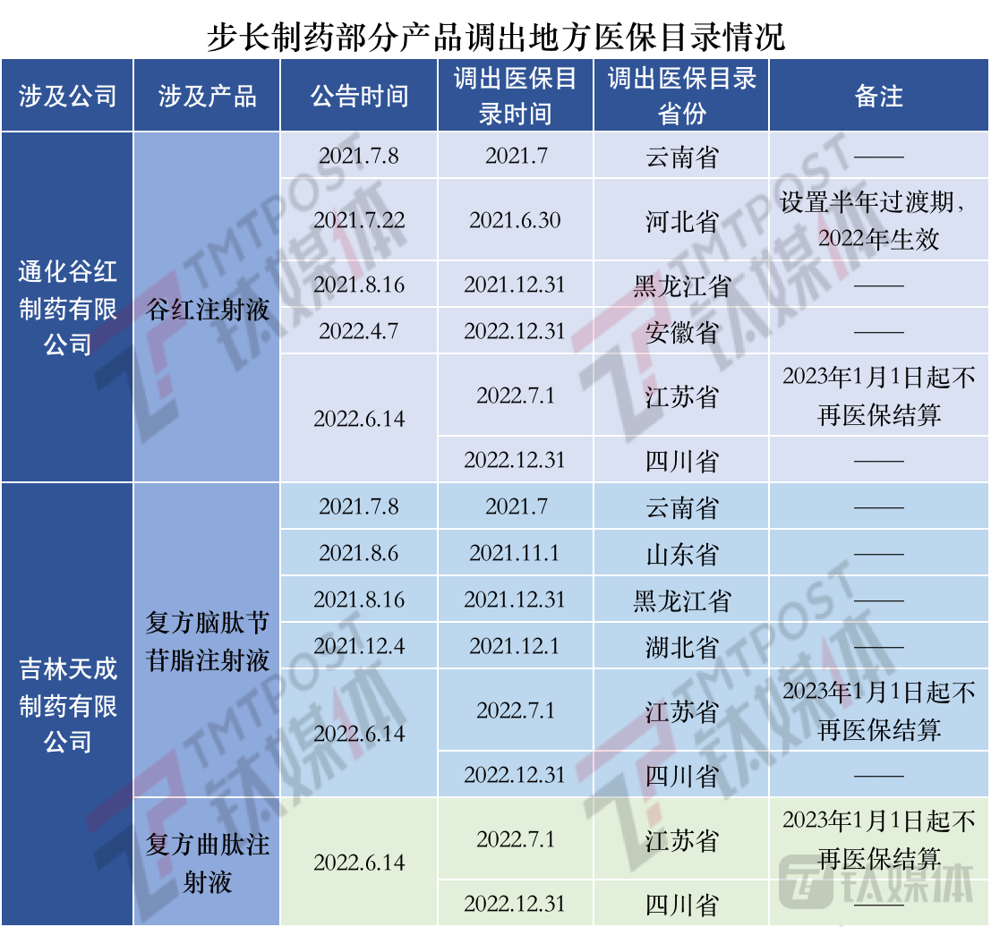 钛媒体App制图，数据来源：财报