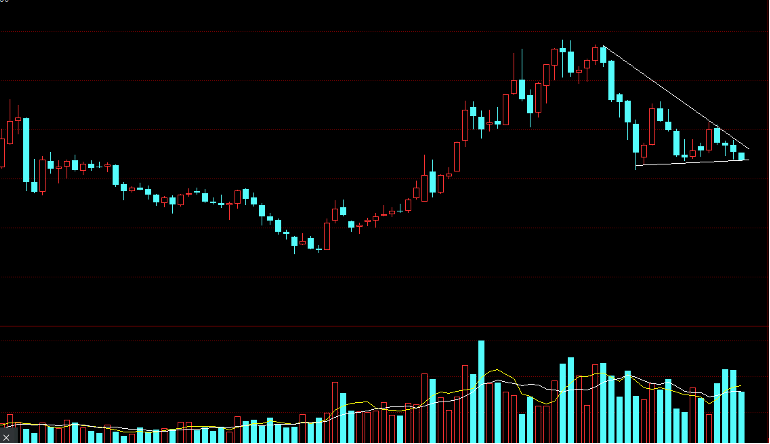创业板月K线，图源：直播嘉宾提供