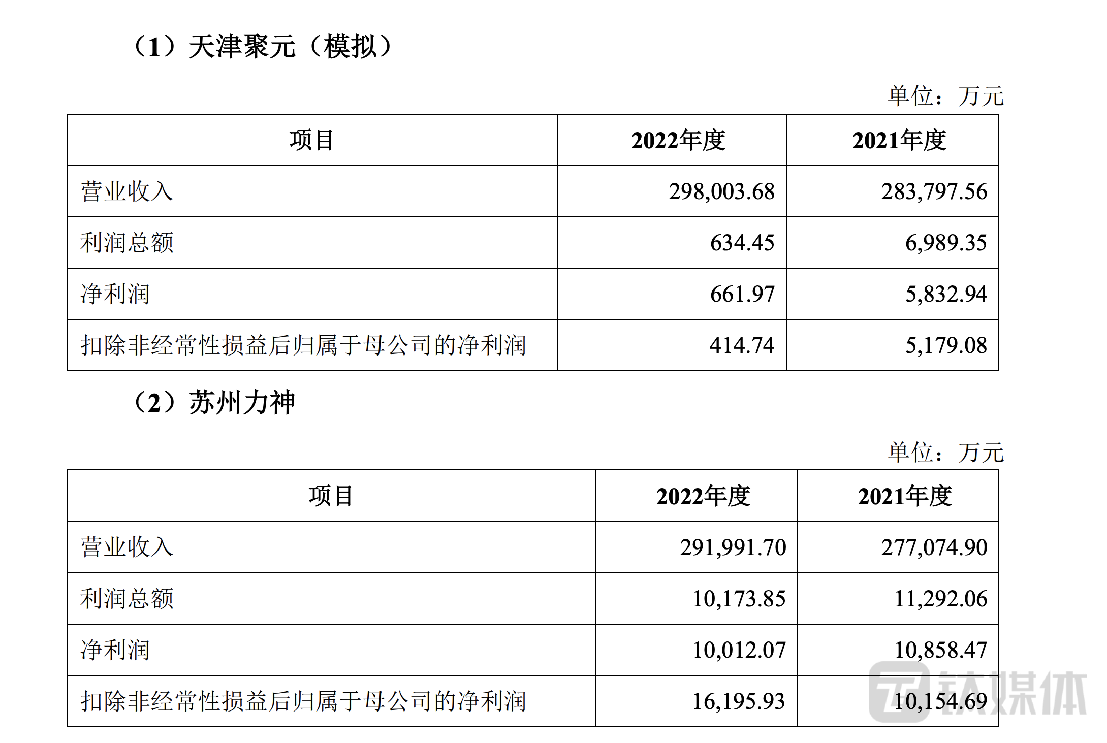 天津聚元、苏州力神营收情况