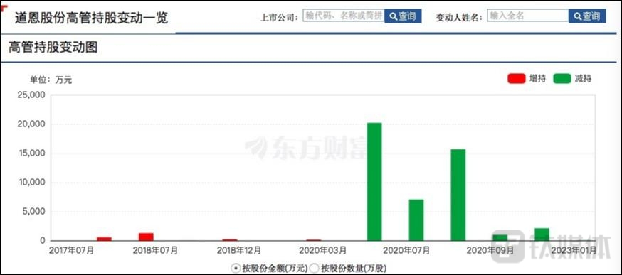 图源：东方财富网