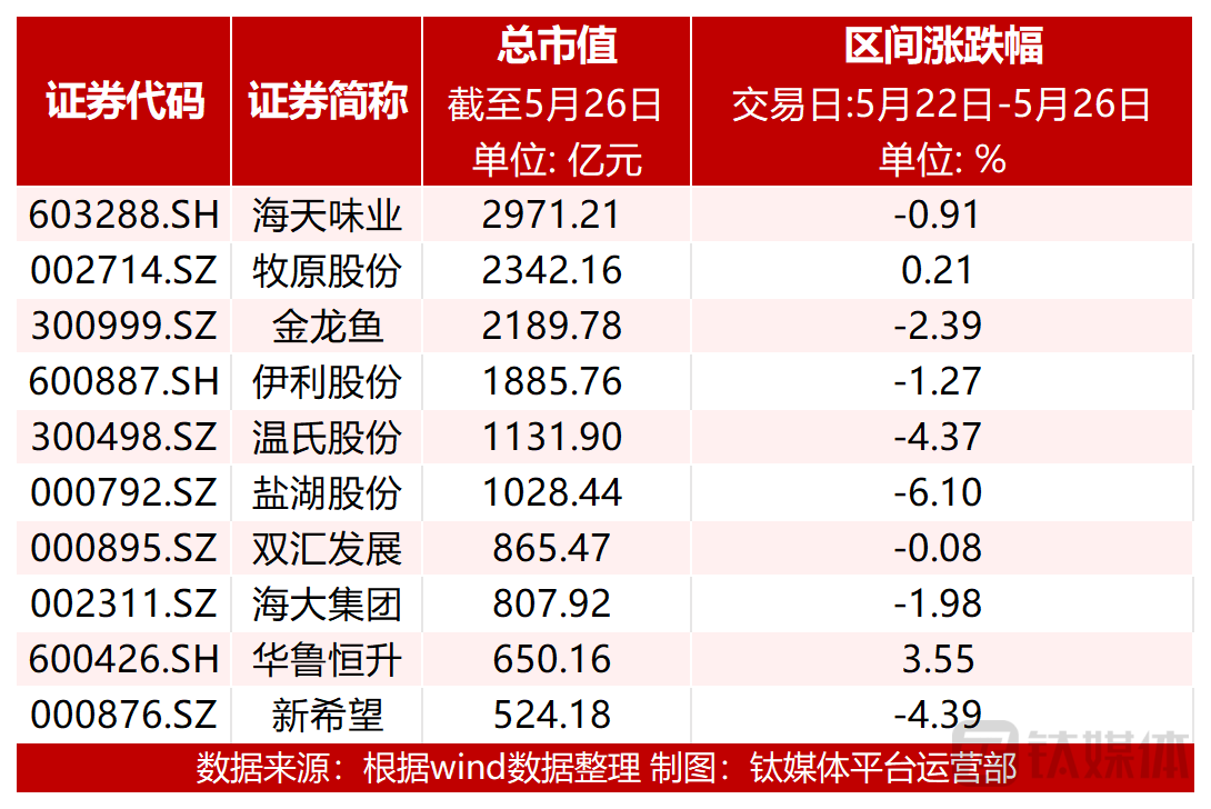图：市值前十个股涨跌幅