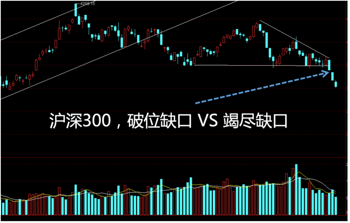 沪深300日K线，图源：直播嘉宾提供