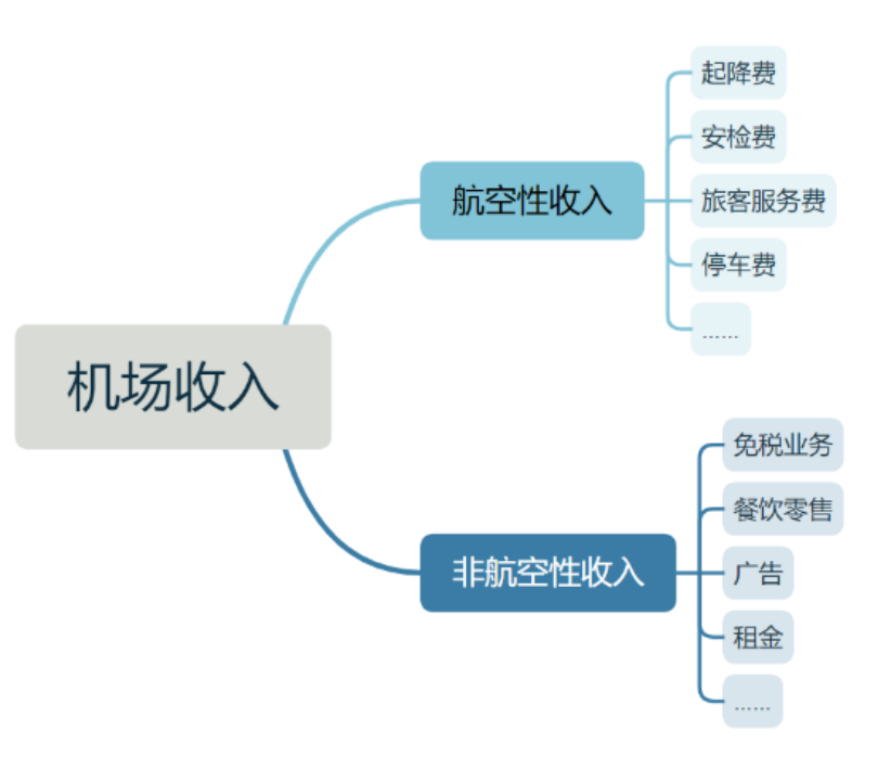 41座城市要建32座机场长三角的机场战争