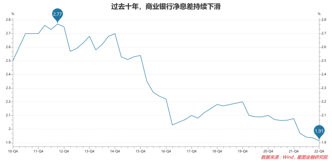 存款利率再降,哪里还有"高息"机会?