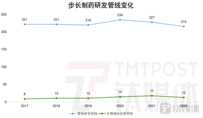 钛媒体App制图，数据来源：财报