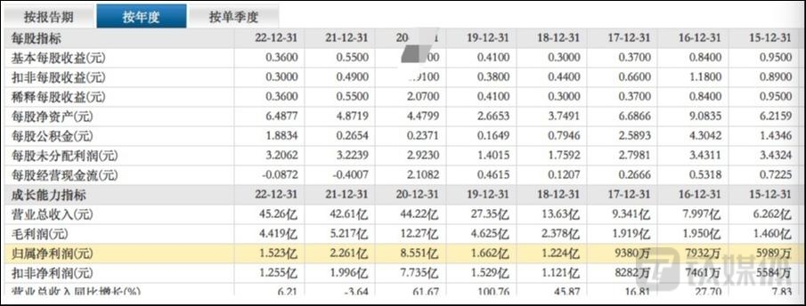 图源：东方财富网