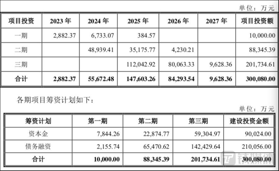 图源：悦安新材公告