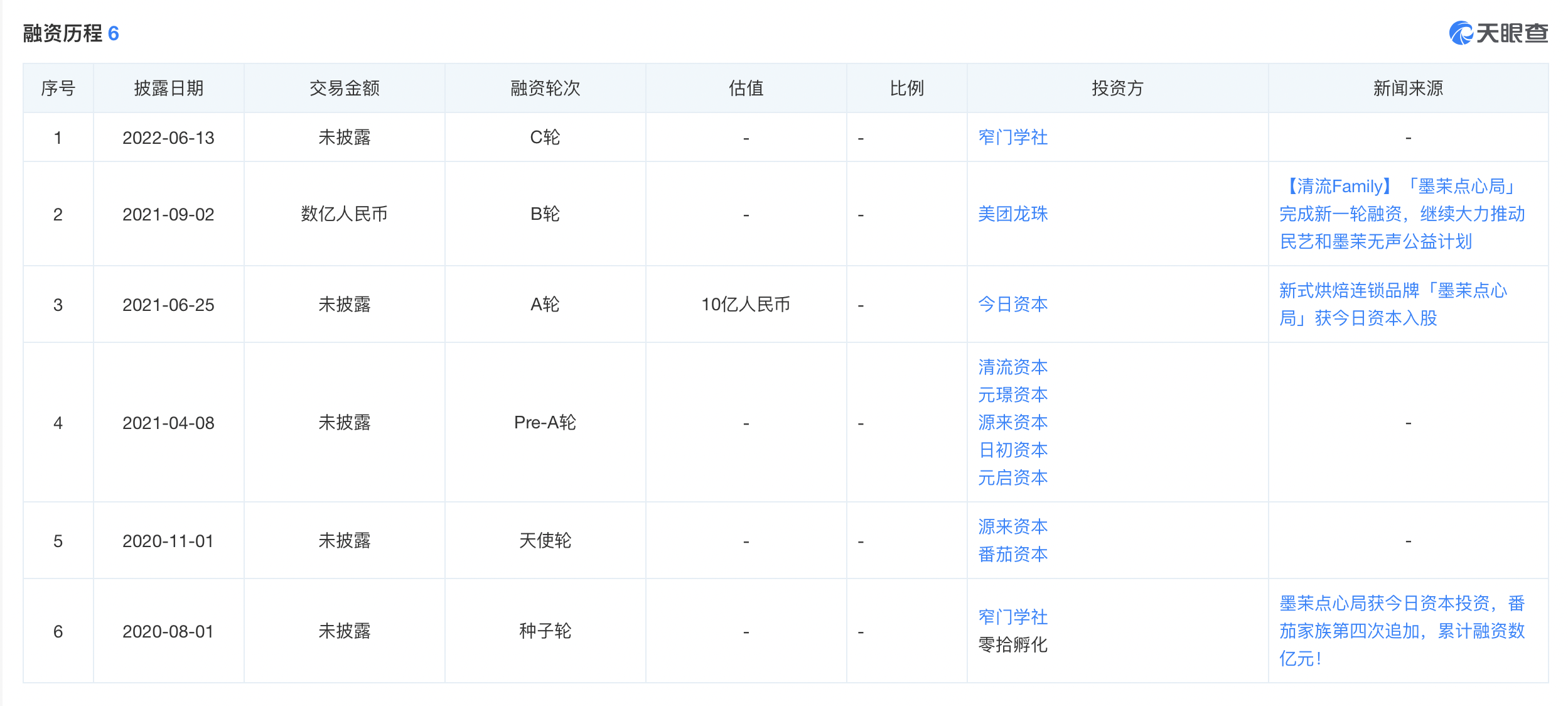 图片来源：天眼查