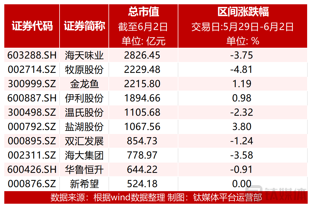 图：市值前十个股涨跌幅