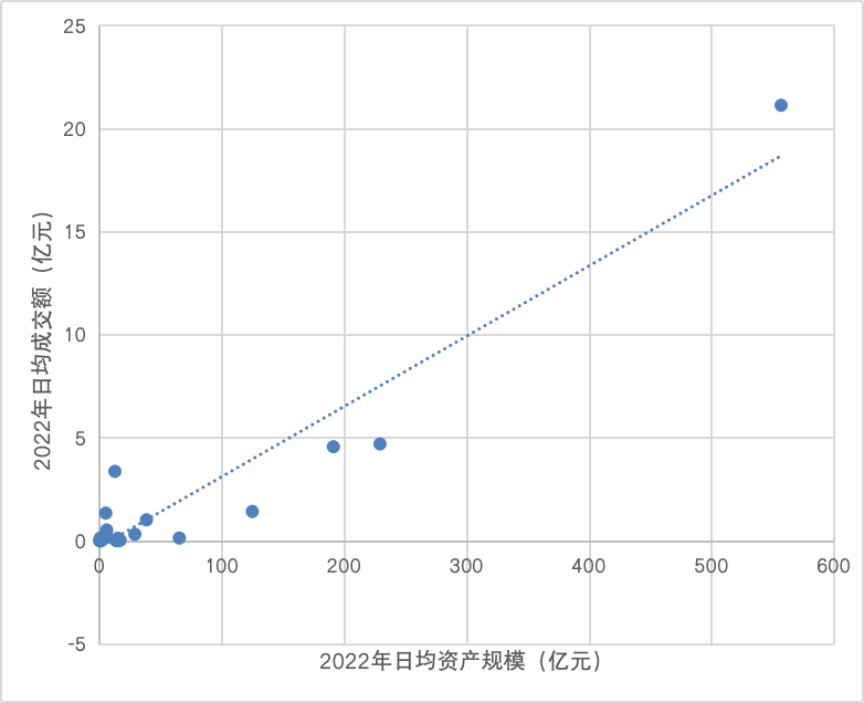 如何选出心仪的ETF？ ｜ ETF投资