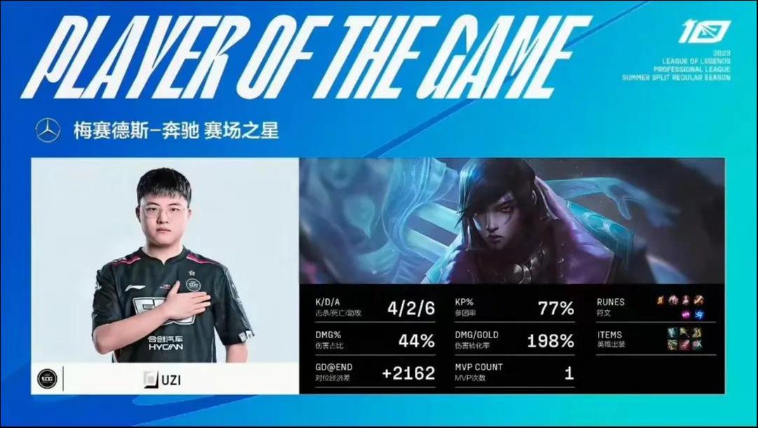 上次电竞热搜这么爆，还是上次Uzi复出