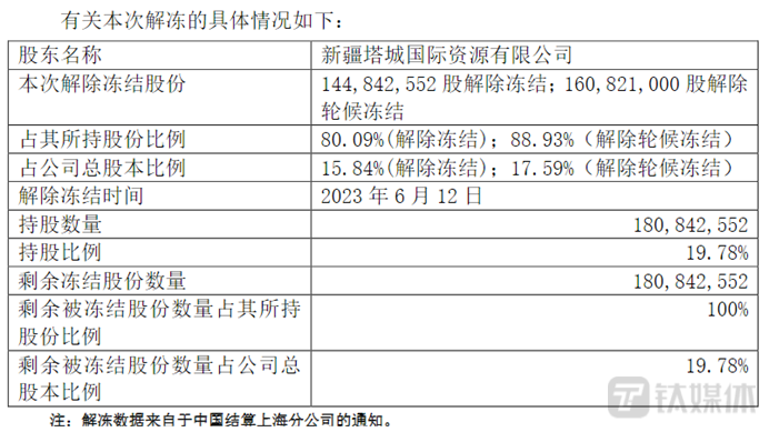 图源西藏珠峰公告