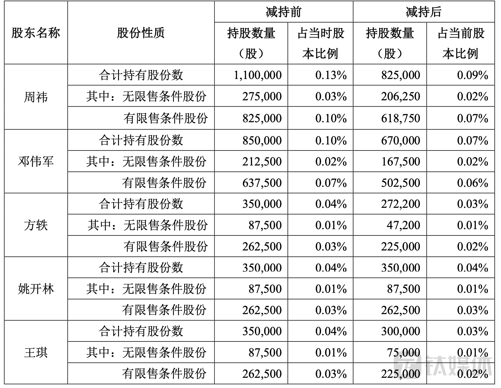来源于公司公告