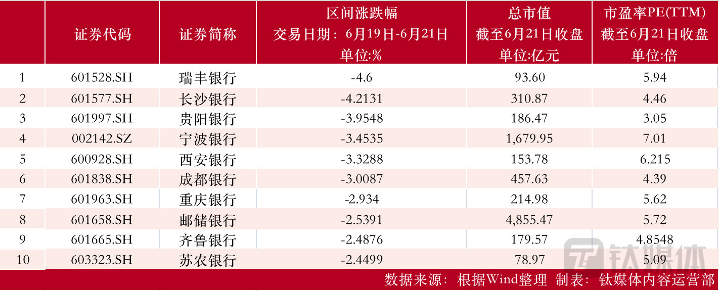 制表：钛媒体内容运营部