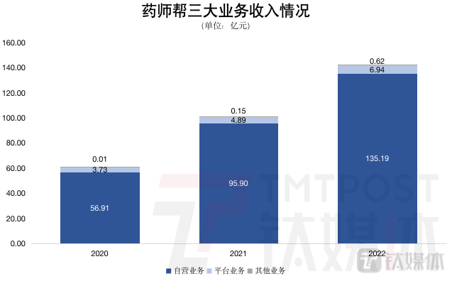 钛媒体App制图，数据来源：招股书
