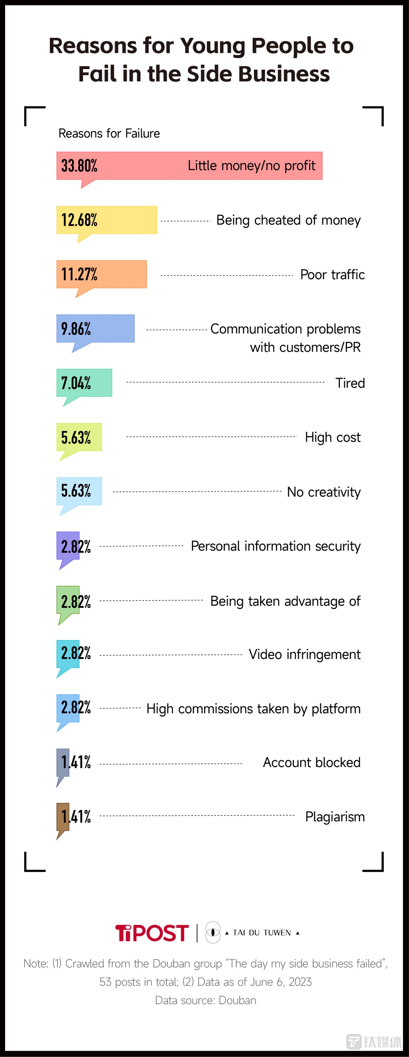 Reasons for Young People to Fail in the Side Business