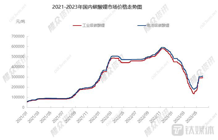 来源于公司公告
