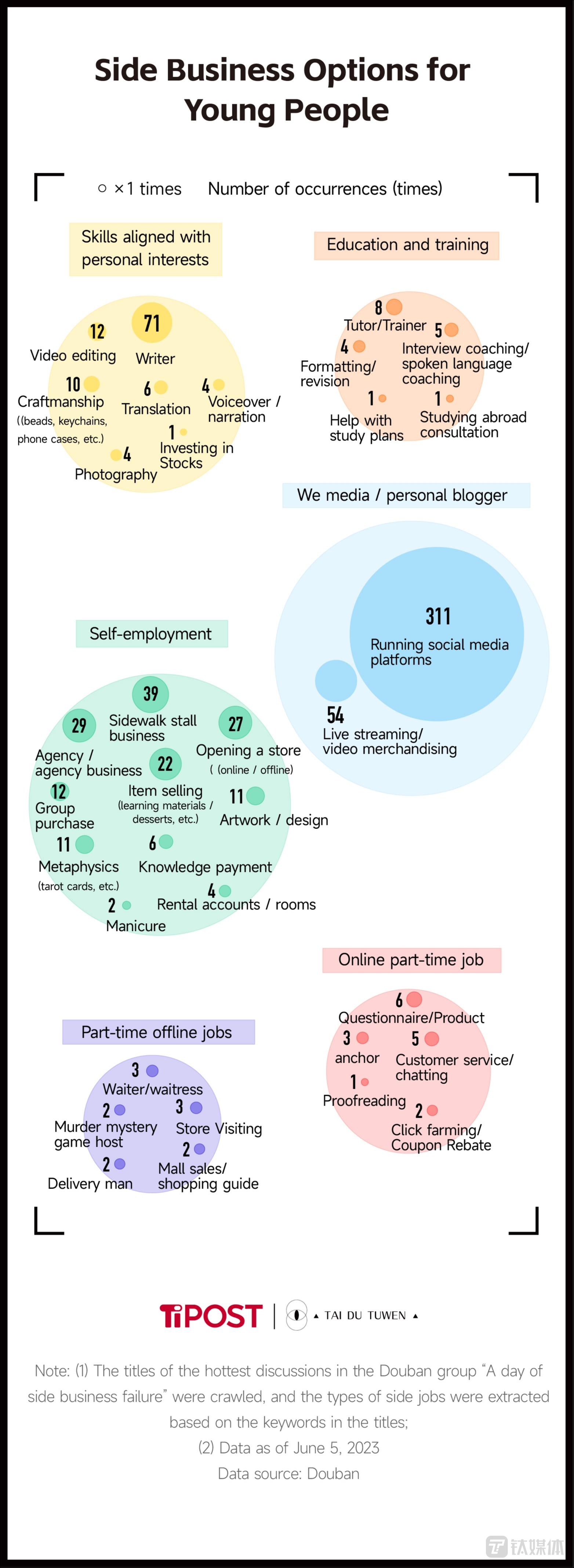 Side Business Options for Young People