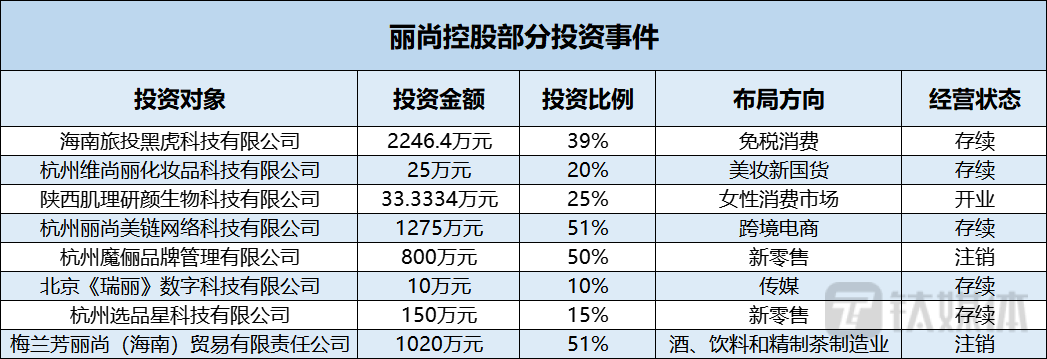 数据来源：公告、天眼查，钛媒体制表