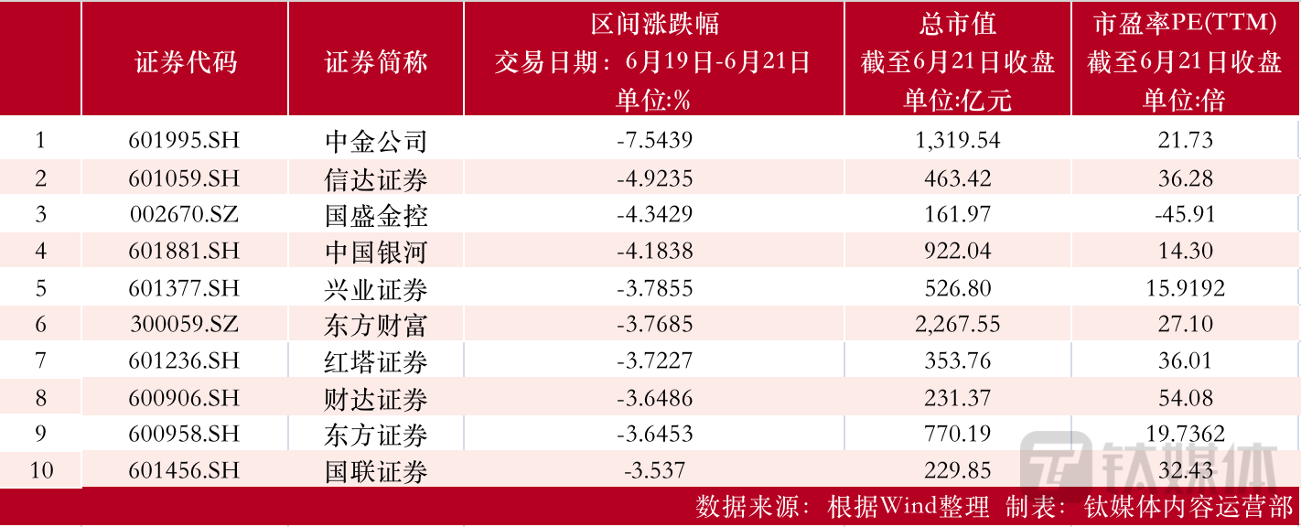 制表：钛媒体内容运营部