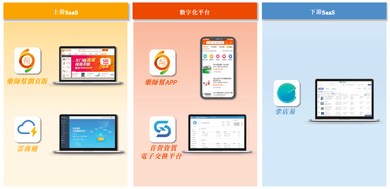 图源自招股书