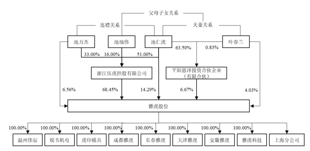 公司股权结构
