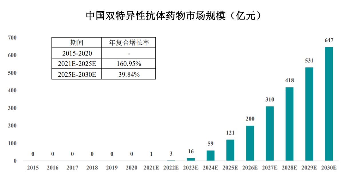 数据来源：药智咨询
